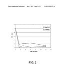 WOUND DRESSING AND PROCESS FOR PRODUCING THE SAME AND USE THEREOF diagram and image