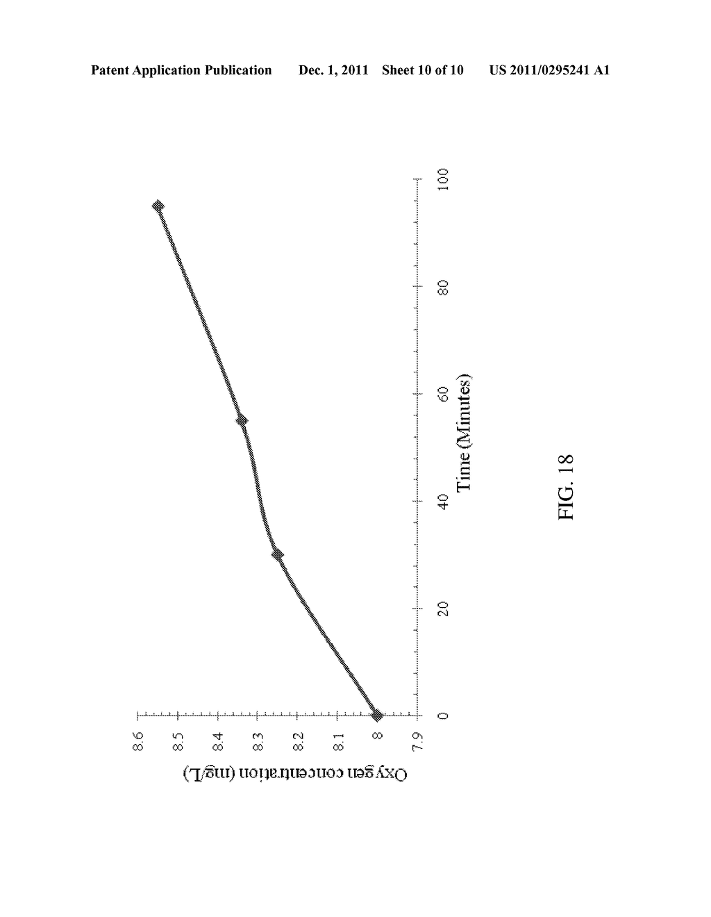 METHOD AND APPARATUS FOR IMPROVING LOCAL HYPOXICITY FOR ENHANCED THERAPY - diagram, schematic, and image 11