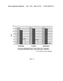 NEAR-INFRARED ELECTROMAGNETIC MODIFICATION OF CELLULAR STEADY-STATE     MEMBRANE POTENTIALS diagram and image