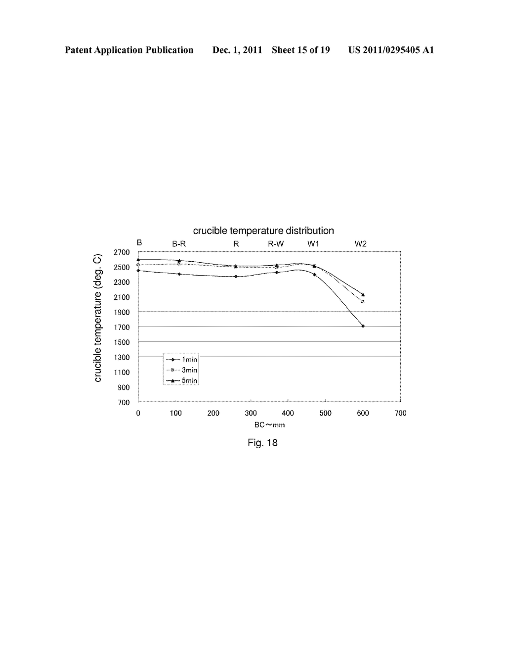 METHOD OF CALCULATING TEMPERATURE DISTRIBUTION OF CRUCIBLE - diagram, schematic, and image 16