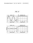 FAULT DIAGNOSIS DEVICE FOR AMPLITUDE MODULATION DEVICE diagram and image