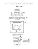 FAULT DIAGNOSIS DEVICE FOR AMPLITUDE MODULATION DEVICE diagram and image