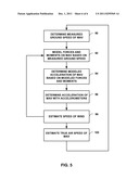 WIND ESTIMATION FOR AN UNMANNED AERIAL VEHICLE diagram and image