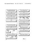 SECONDARY MARKET FOR GIFT CARDS WHERE SECONDARY MARKET TRANSACTIONS DO NOT     PHYSICALLY TRANSFER THE SAME GIFT CARD BETWEEN A SELLER AND A PURCHASER diagram and image