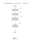 METHODS AND APPARATUS FOR AUTOMATED DEPOSIT RECONCILIATION diagram and image