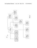 Using Commercial Share of Wallet in Private Equity Investments diagram and image