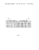 Using Commercial Share of Wallet in Private Equity Investments diagram and image