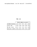 Using Commercial Share of Wallet in Private Equity Investments diagram and image