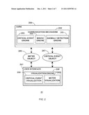 Multiple Domain Anomaly Detection System and Method Using Fusion Rule and     Visualization diagram and image