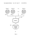 Multiple Domain Anomaly Detection System and Method Using Fusion Rule and     Visualization diagram and image