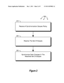 SCALABLE POLICY-BASED DATABASE SYNCHRONIZATION OF SCOPES diagram and image