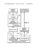 Object Information Derived from Object Images diagram and image