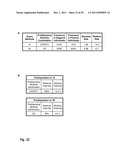 Expanding Attribute Profiles diagram and image