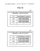 Search device, search method, and search program diagram and image