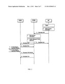 Resources Allocation Flexibility diagram and image