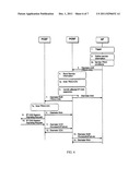 Resources Allocation Flexibility diagram and image