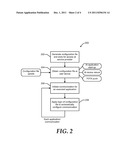 Automated Communication Configuration diagram and image