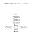 System and Method for Secure Client Hosted Virtualization in an     Information Handling System diagram and image