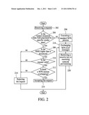 Auto Provisioning Method in Wireless Communication Network diagram and image