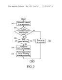 Auto Provisioning Method in Wireless Communication Network diagram and image