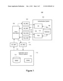 AUTHENTICATION IN DATA MANAGEMENT diagram and image