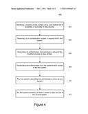 AUTHENTICATION IN DATA MANAGEMENT diagram and image