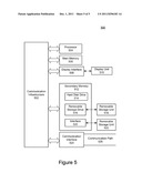 AUTHENTICATION IN DATA MANAGEMENT diagram and image