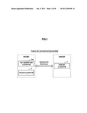 AUTHENTICATION DEVICE, AUTHENTICATION METHOD, PROGRAM, AND SIGNATURE     GENERATION DEVICE diagram and image