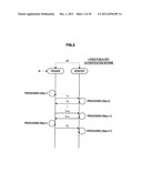 AUTHENTICATION DEVICE, AUTHENTICATION METHOD, PROGRAM, AND SIGNATURE     GENERATION DEVICE diagram and image