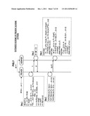 AUTHENTICATION DEVICE, AUTHENTICATION METHOD, PROGRAM, AND SIGNATURE     GENERATION DEVICE diagram and image