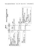 AUTHENTICATION DEVICE, AUTHENTICATION METHOD, PROGRAM, AND SIGNATURE     GENERATION DEVICE diagram and image