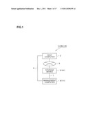 STORAGE DEVICE AND ITS CONTROL METHOD diagram and image