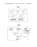 CRYPTOGRAPHIC PROCESSING APPARATUS AND IC CARD diagram and image