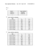 OBJECT SELECTING APPARATUS, OBJECT SELECTING PROGRAM, INTEGRATED CIRCUIT     USED FOR THE OBJECT SELECTING APPARATUS, AND OBJECT SELECTING METHOD diagram and image