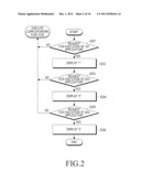 METHOD AND APPARATUS FOR MANAGING AN APPLICATION BEING EXECUTED IN A     PORTABLE TERMINAL diagram and image