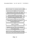 MESSAGE-BASED MODEL VERIFICATION diagram and image