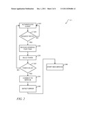 DYNAMIC SERVICE ACCESS diagram and image