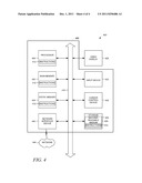 DYNAMIC SERVICE ACCESS diagram and image