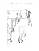 SELECTION OF SUCCESSIVE AUTHENTICATION METHODS diagram and image