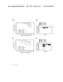 ASSAY FOR SCREENING ANTIDEPRESSANTS diagram and image