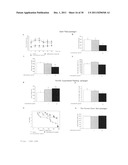 ASSAY FOR SCREENING ANTIDEPRESSANTS diagram and image