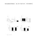 ASSAY FOR SCREENING ANTIDEPRESSANTS diagram and image