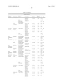 ASSAY FOR SCREENING ANTIDEPRESSANTS diagram and image