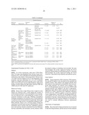 ASSAY FOR SCREENING ANTIDEPRESSANTS diagram and image