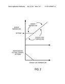 Approach for Identifying and Responding to an Unresponsive Wastegate in a     Twin Turbocharged Engine diagram and image