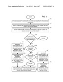 Approach for Identifying and Responding to an Unresponsive Wastegate in a     Twin Turbocharged Engine diagram and image