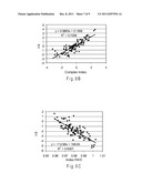 Complex Index Functions diagram and image