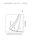 GAS ADSORPTION MATERIAL diagram and image