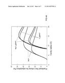 GAS ADSORPTION MATERIAL diagram and image