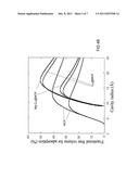 GAS ADSORPTION MATERIAL diagram and image